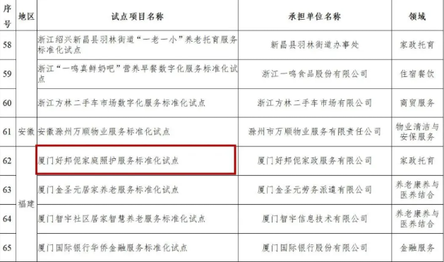 【喜讯】好邦伲成功获评国家级服务标准化试点单位！